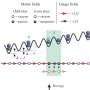 Ultracold atoms simulate hard-to-observe matter-antimatter pair production