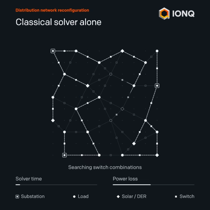EPB and IonQ Deploy Hybrid Trapped-Ion Algorithms on Forte Enterprise to Optimize Power Grid Topology